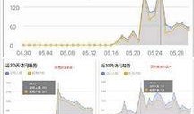 独家最新爆料小程序,揭秘小程序背后的秘密与商机