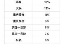 重庆慢新闻爆料热线,倾听市民声音，守护城市和谐