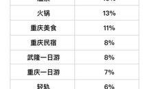 重庆慢新闻爆料热线,倾听市民声音，守护城市和谐